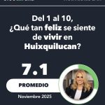 Huixquilucan se consolida como uno de los mejores municipios para vivir